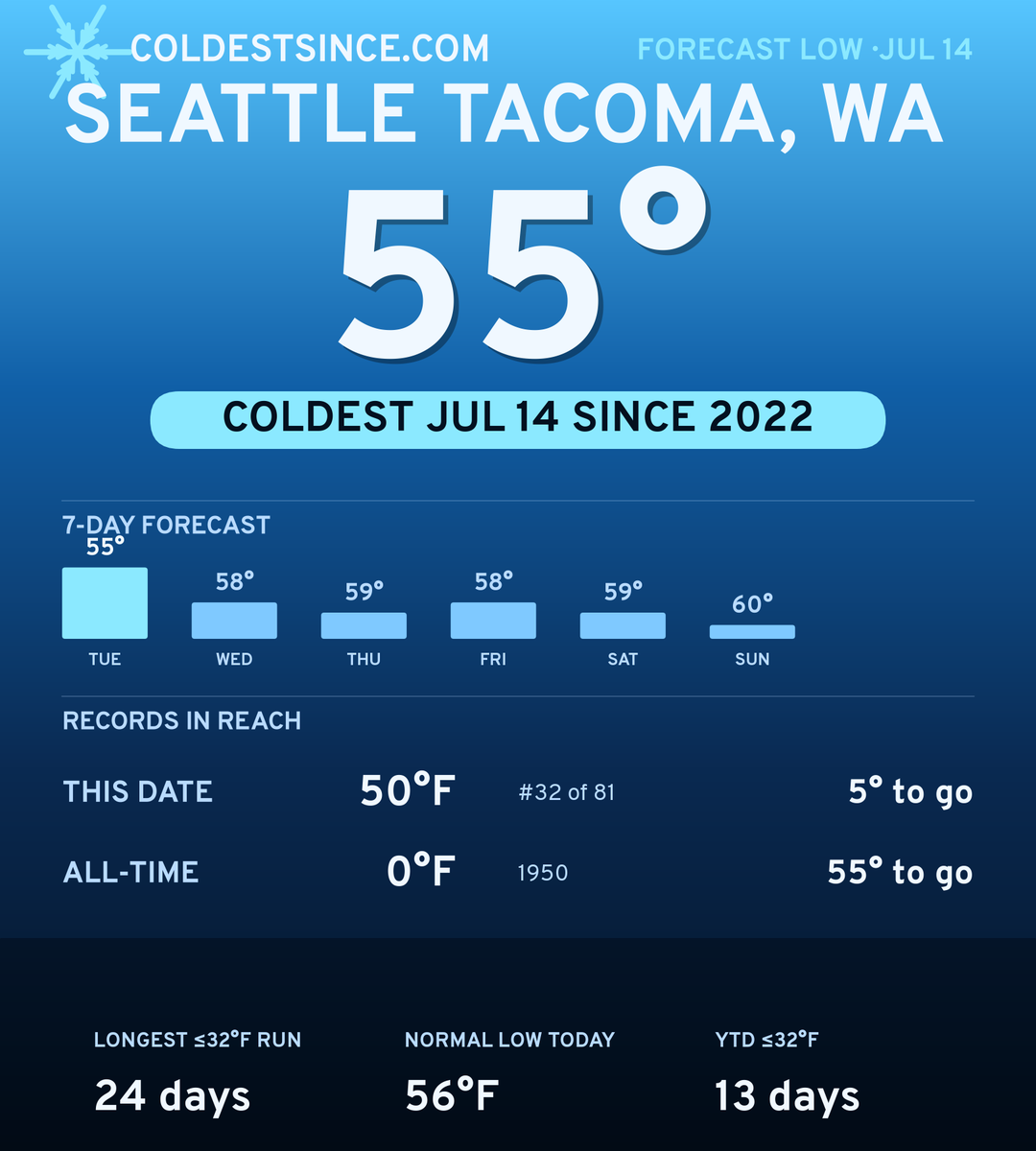 Seattle Tacoma, WA cold share card