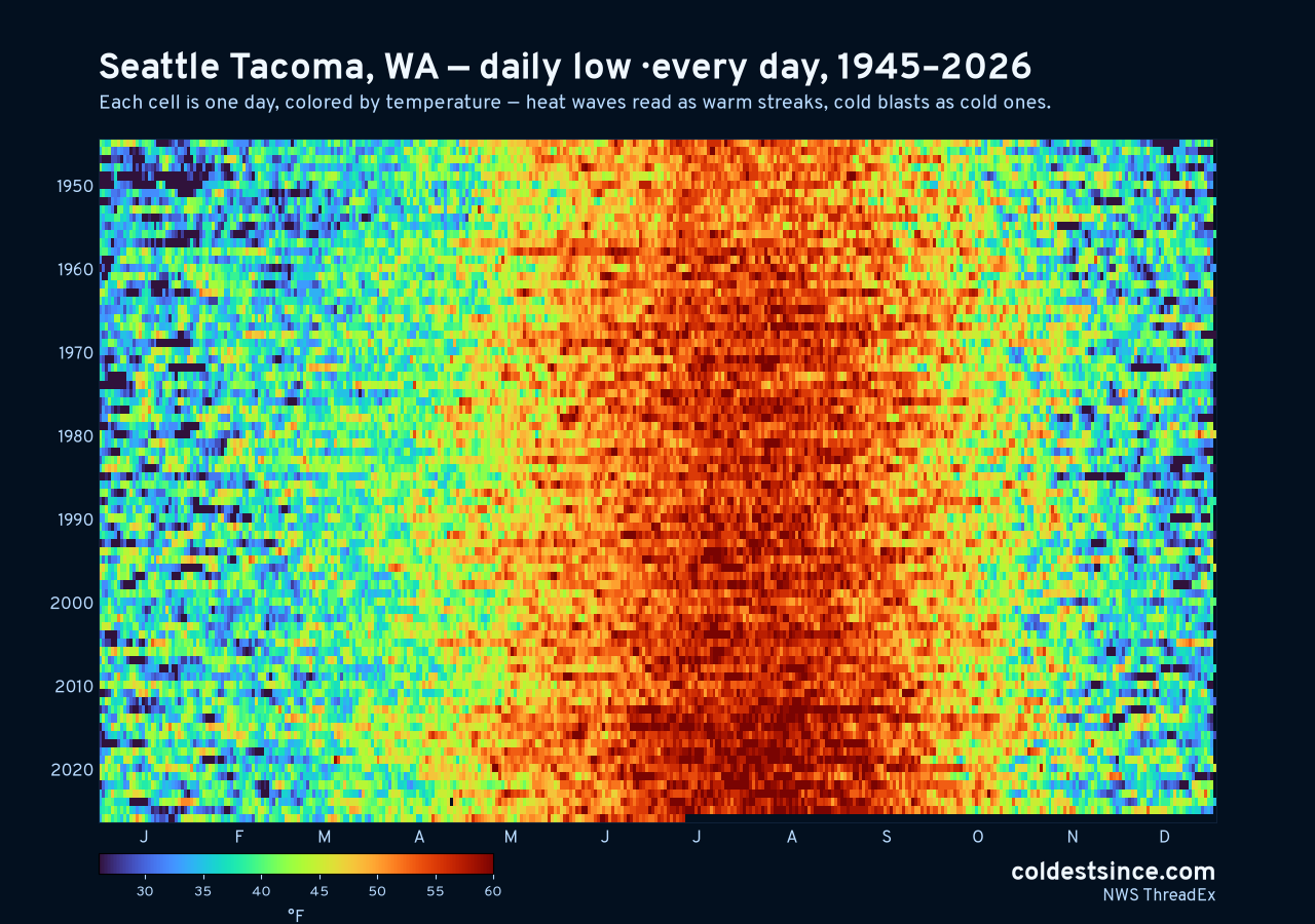 Seattle Tacoma, WA daily low heat map 1945–2026