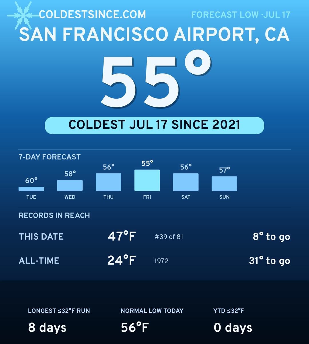 San Francisco Airport, CA cold share card