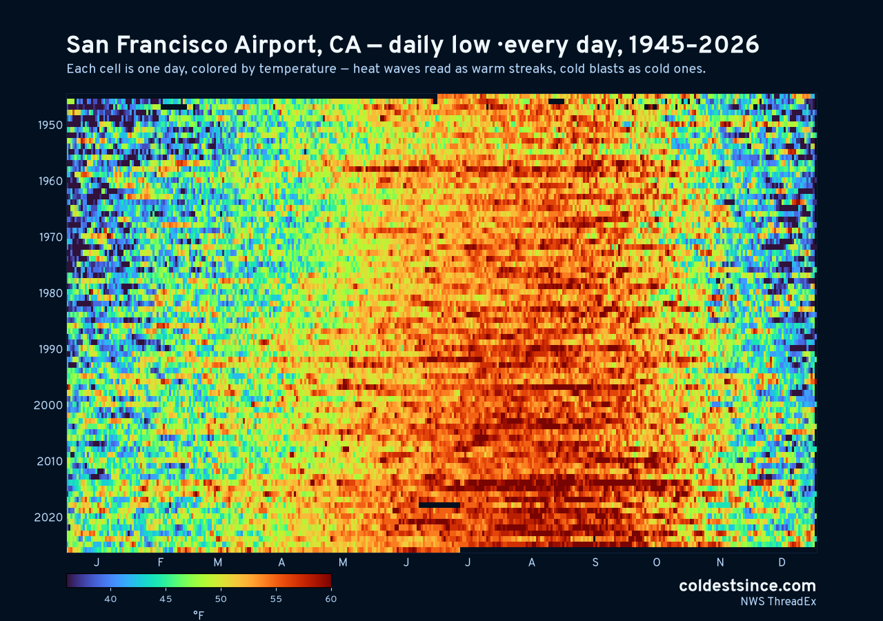 San Francisco Airport, CA daily low heat map 1945–2026