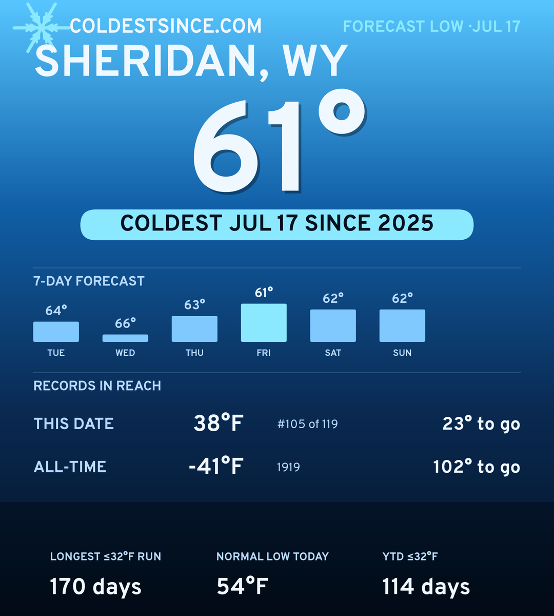 Sheridan, WY cold share card