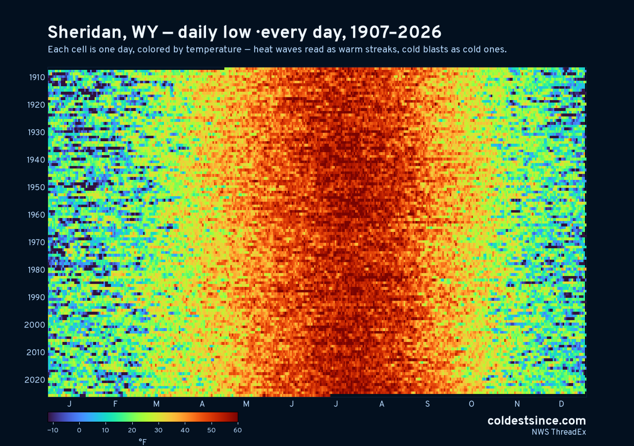 Sheridan, WY daily low heat map 1907–2026