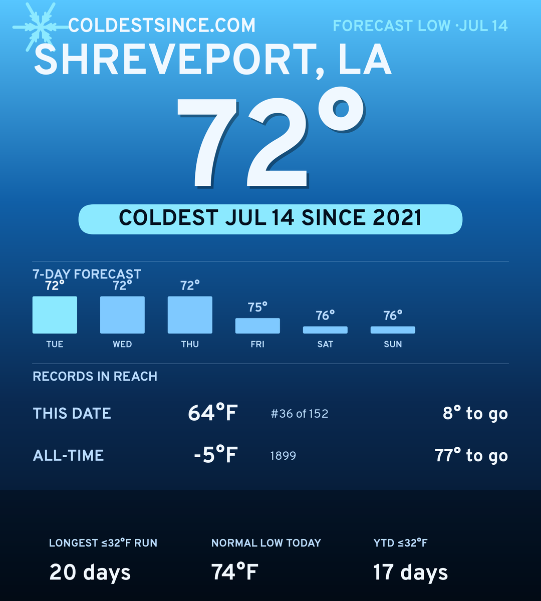Shreveport, LA cold share card
