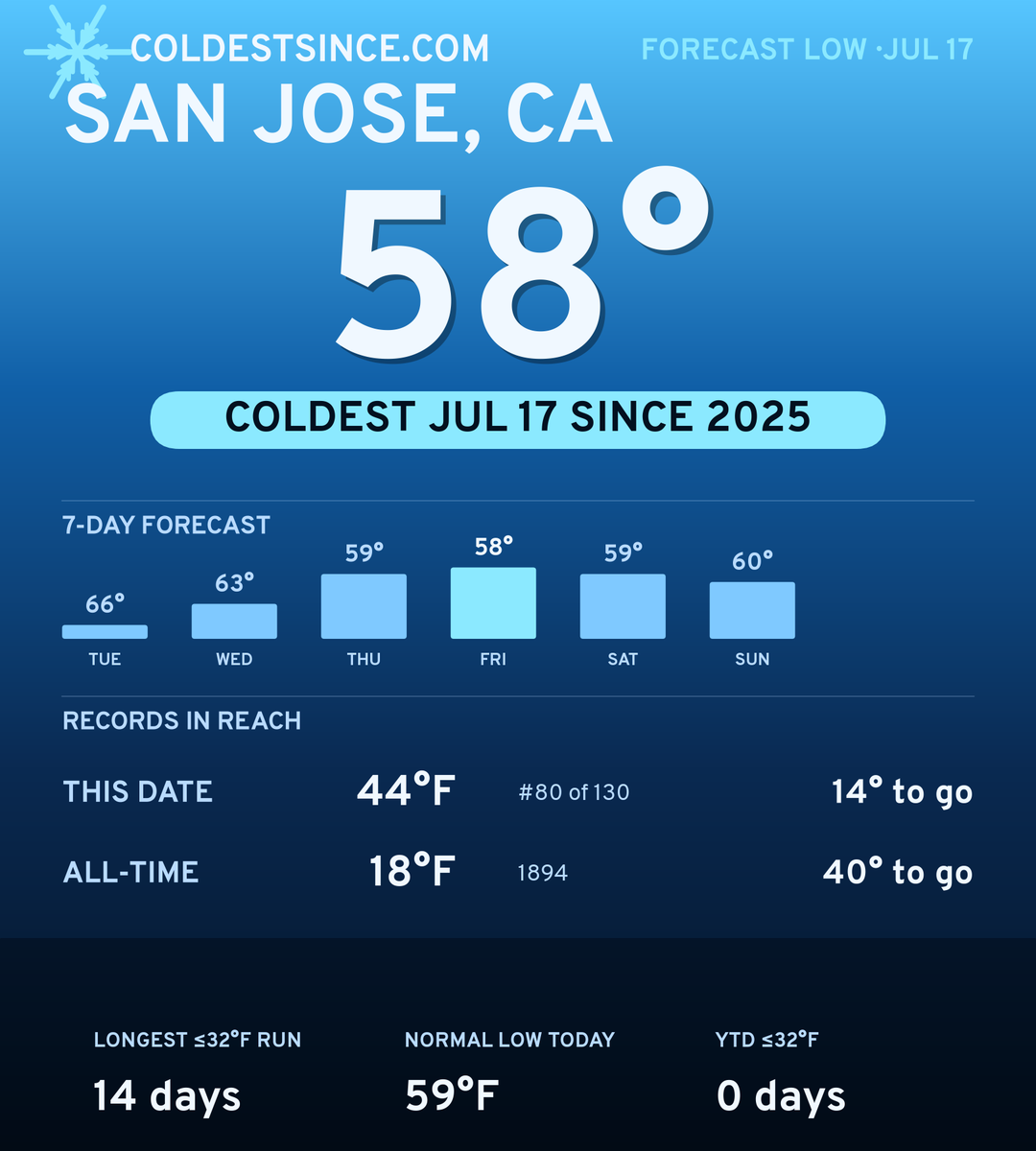 San Jose, CA cold share card