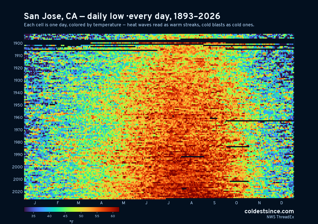 San Jose, CA daily low heat map 1893–2026