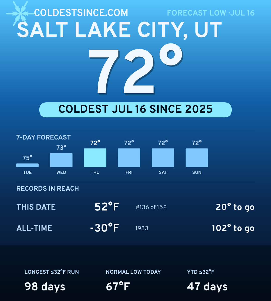 Salt Lake City, UT cold share card
