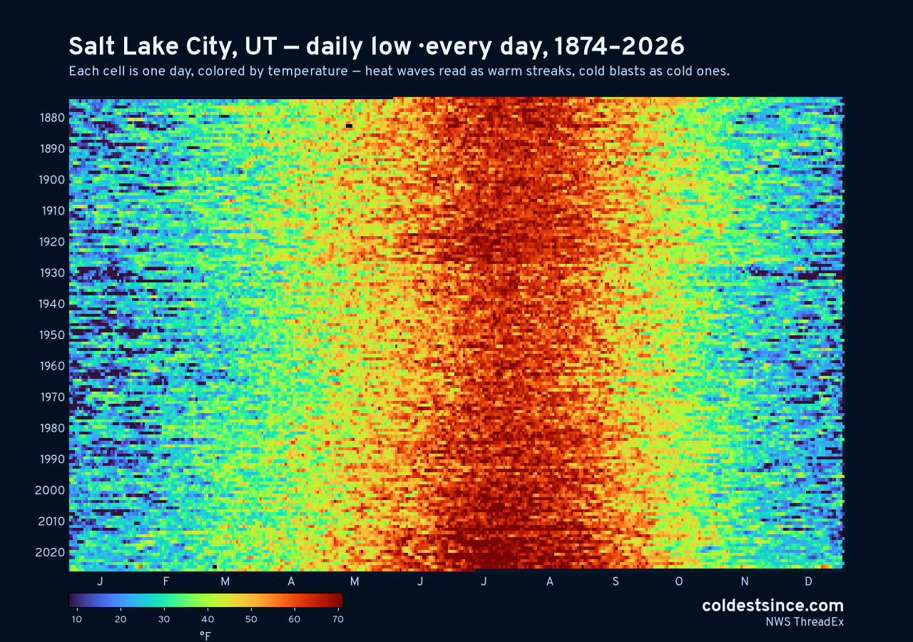 Salt Lake City, UT daily low heat map 1874–2026