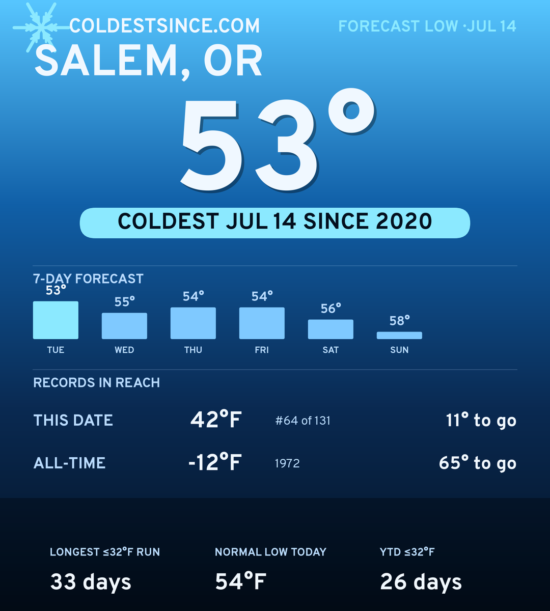 Salem, OR cold share card