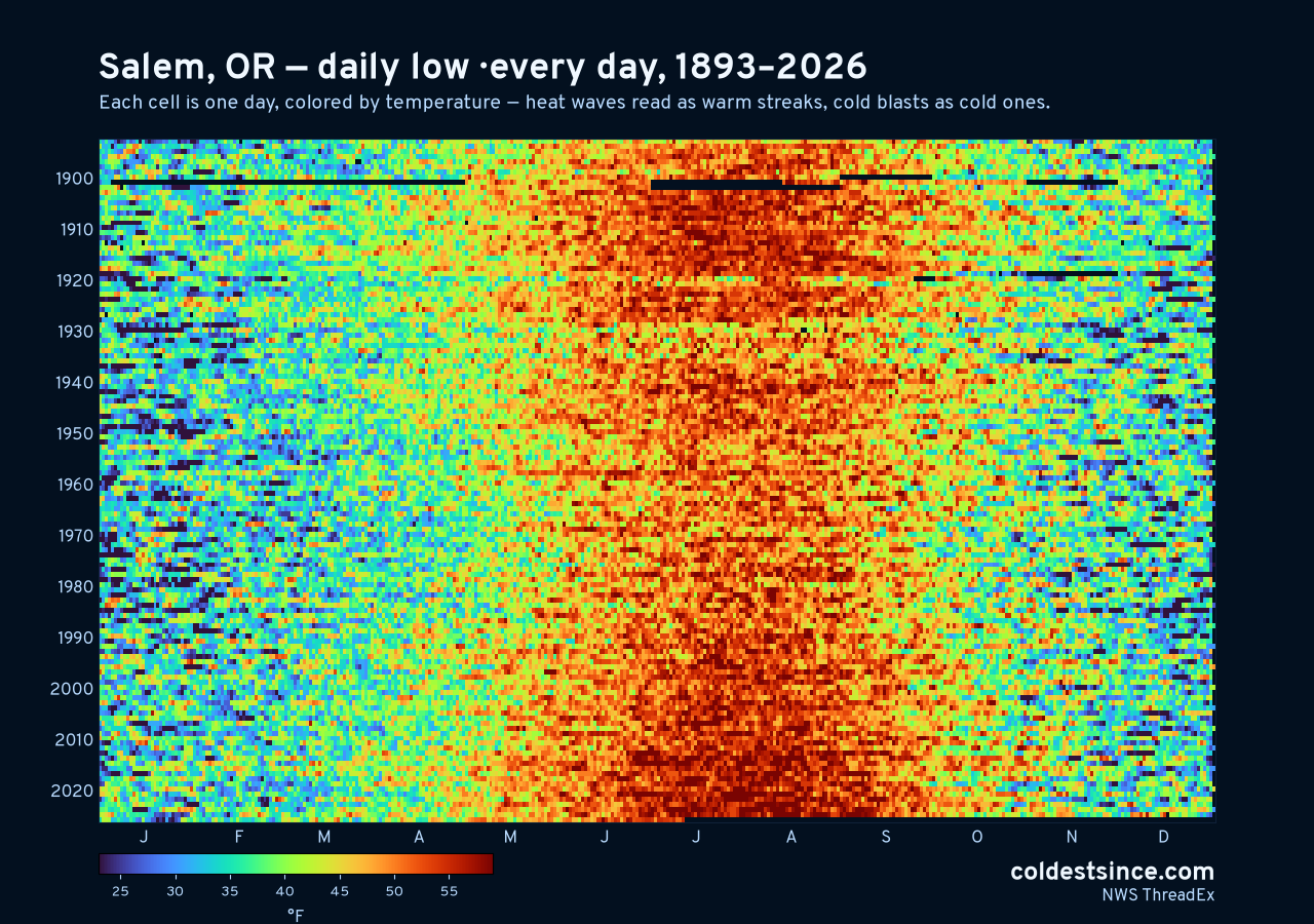 Salem, OR daily low heat map 1893–2026