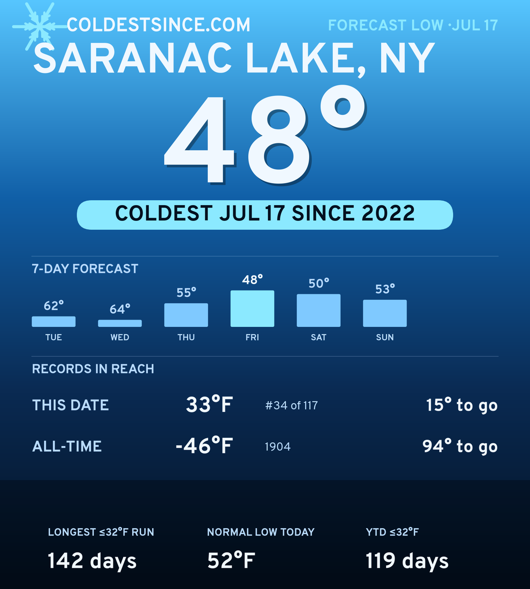 Saranac Lake, NY cold share card