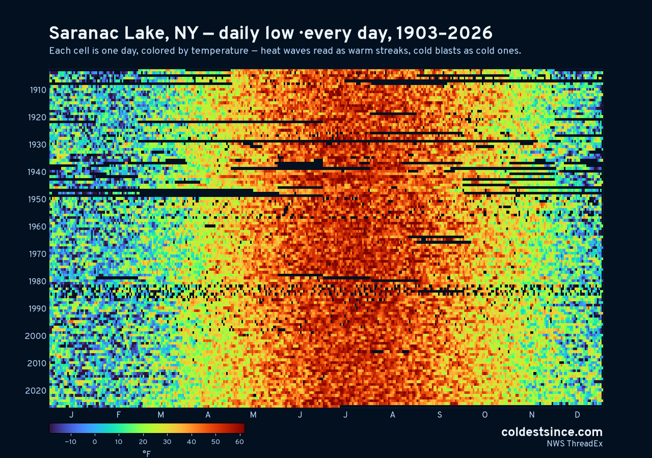 Saranac Lake, NY daily low heat map 1903–2026