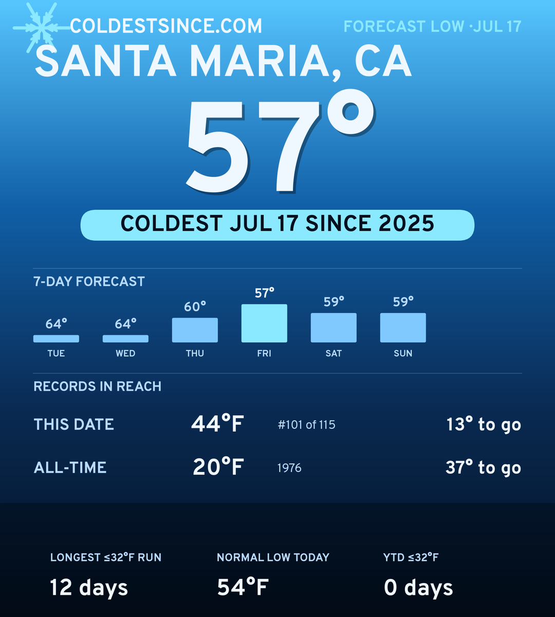 Santa Maria, CA cold share card