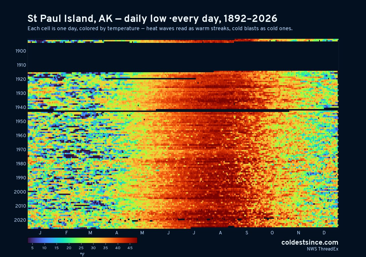 St Paul Island, AK daily low heat map 1892–2026