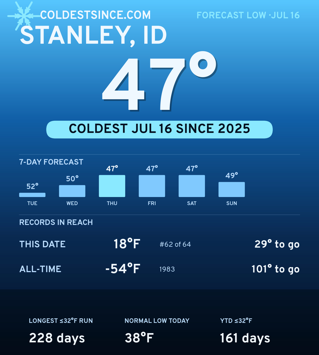 Stanley, ID cold share card