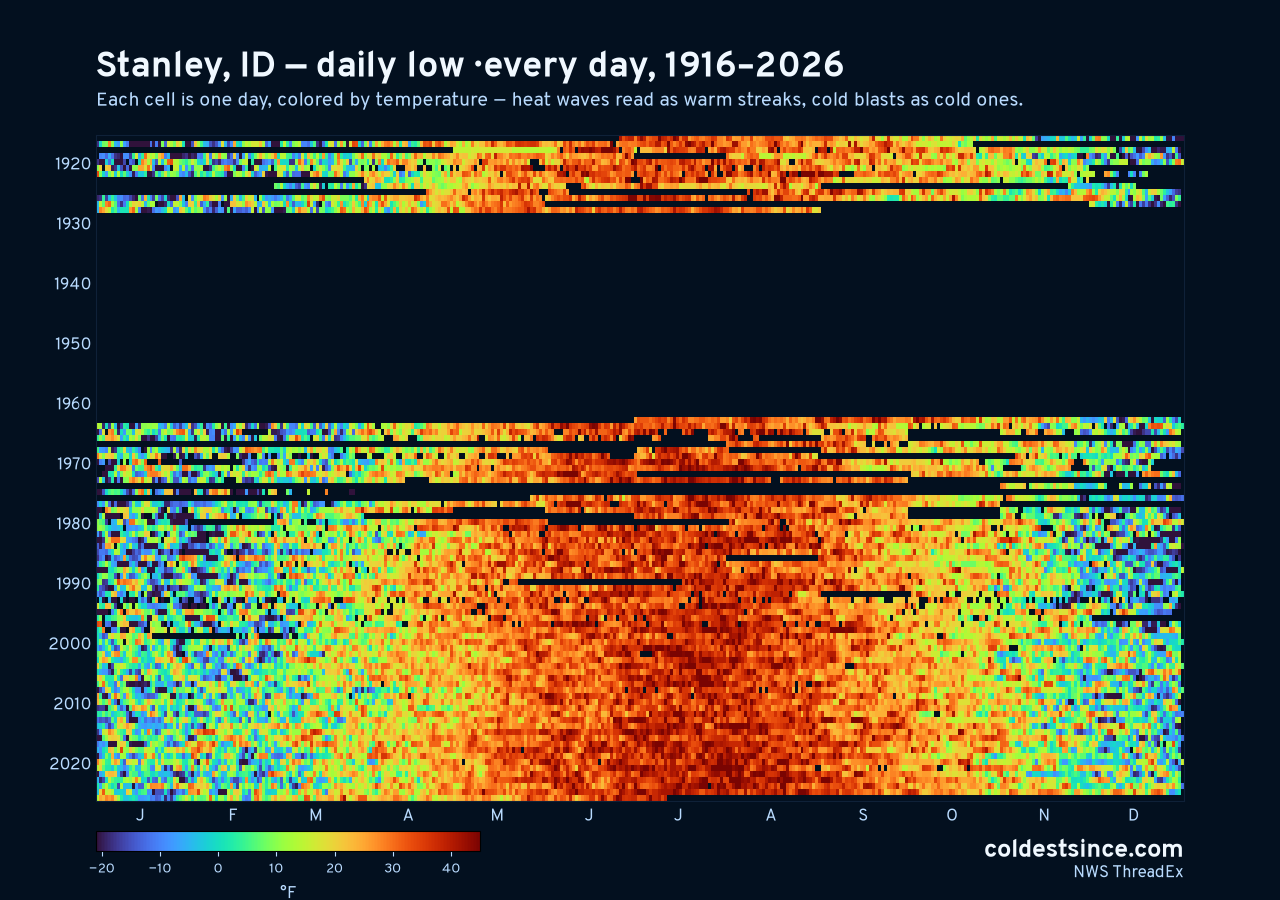 Stanley, ID daily low heat map 1916–2026