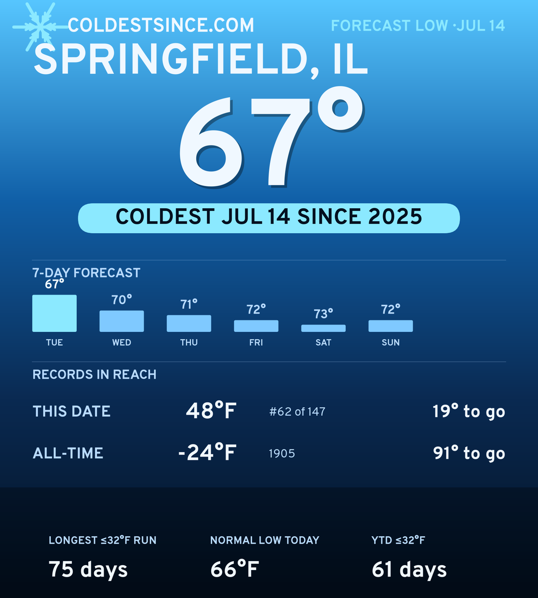 Springfield, IL cold share card