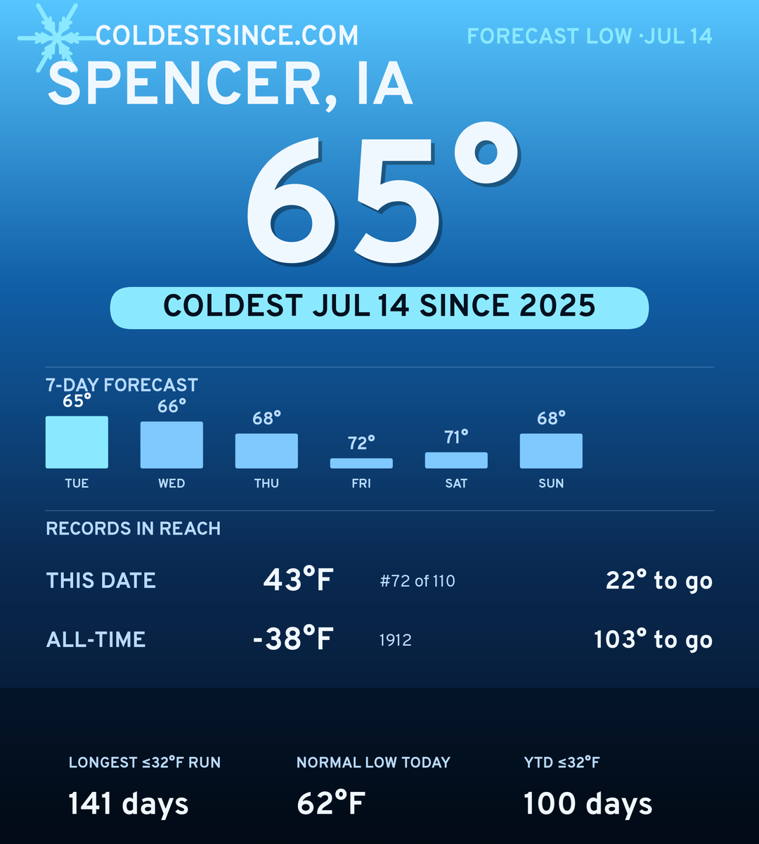 Spencer, IA cold share card