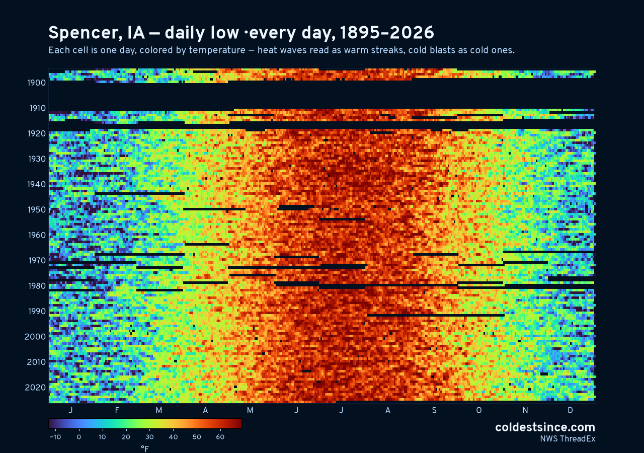 Spencer, IA daily low heat map 1895–2026