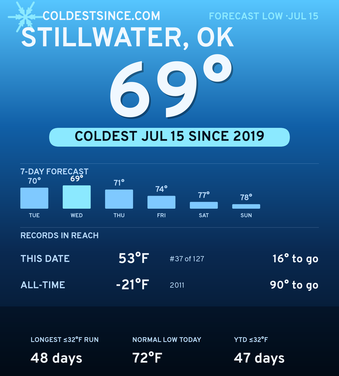 Stillwater, OK cold share card
