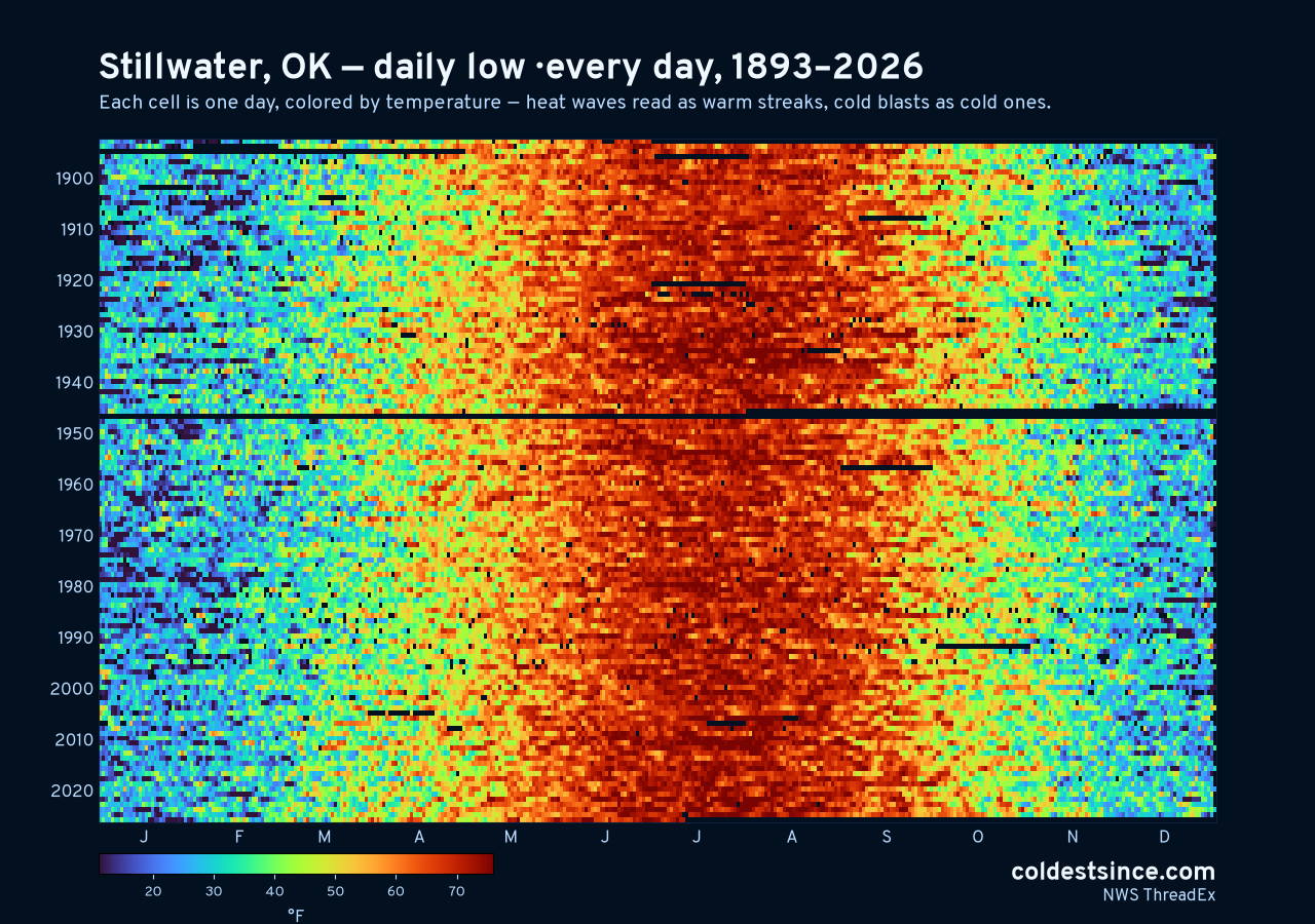 Stillwater, OK daily low heat map 1893–2026