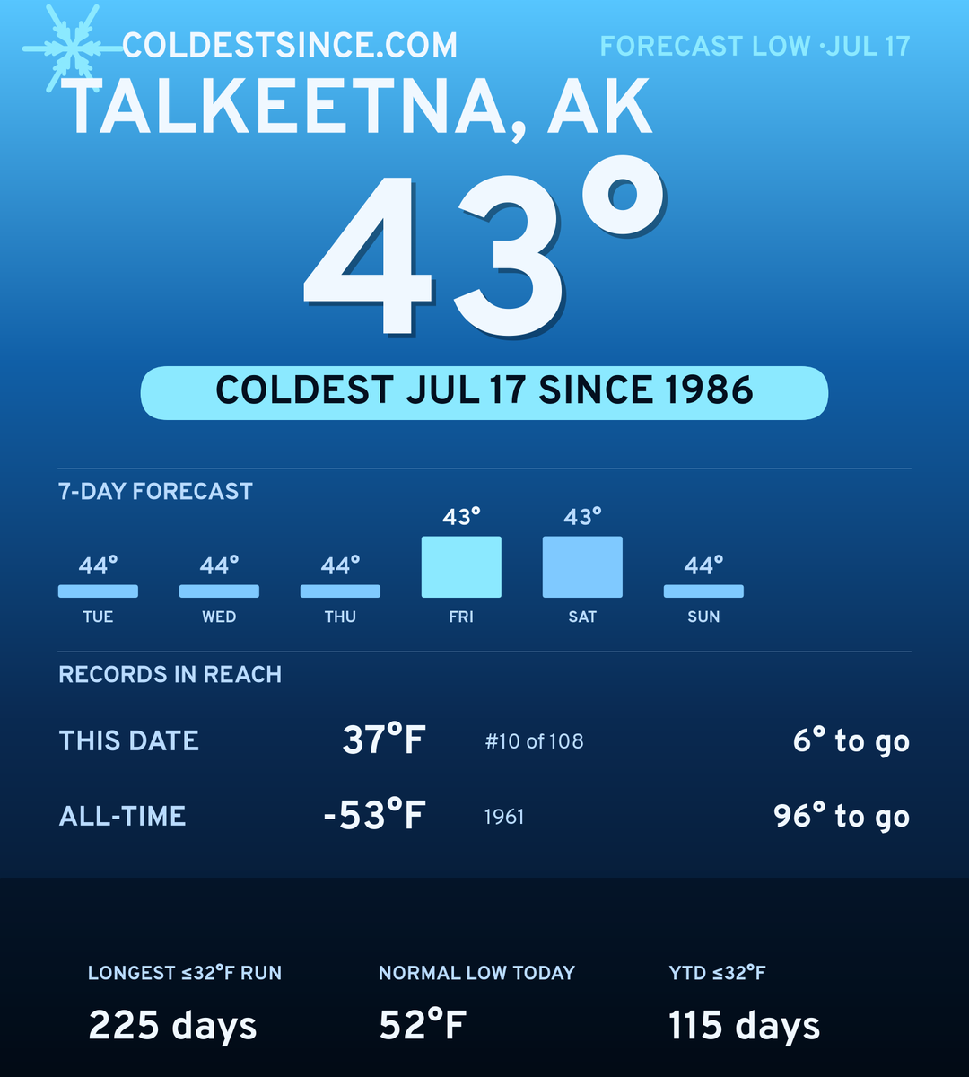 Talkeetna, AK cold share card