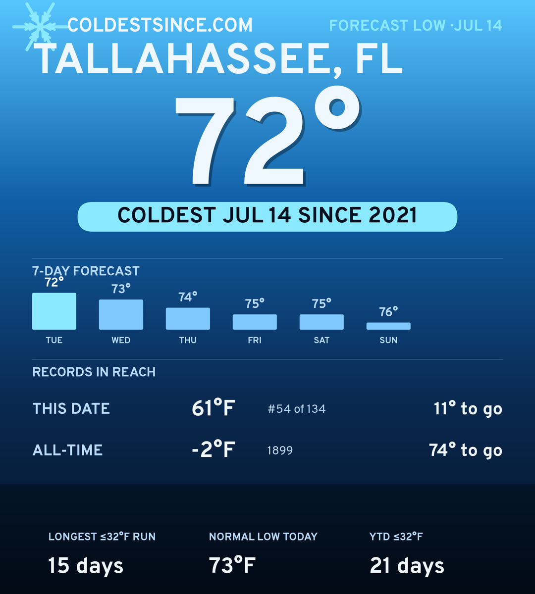 Tallahassee, FL cold share card