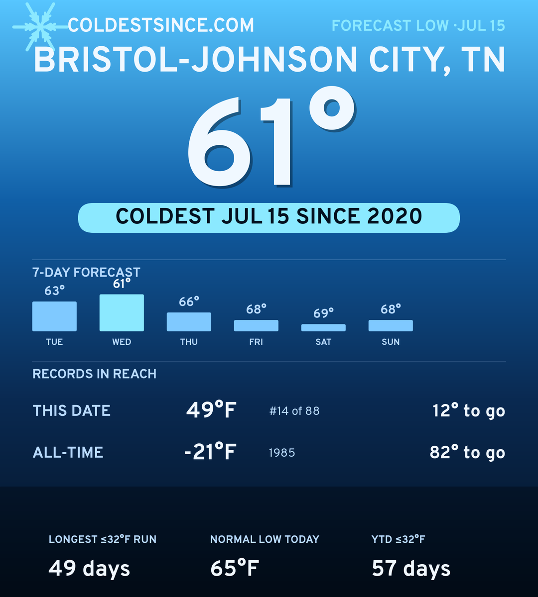 Bristol-Johnson City, TN cold share card