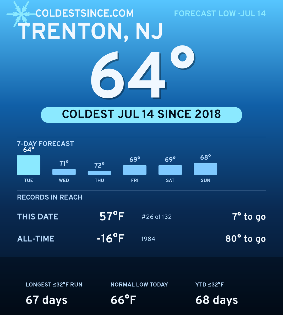 Trenton, NJ cold share card