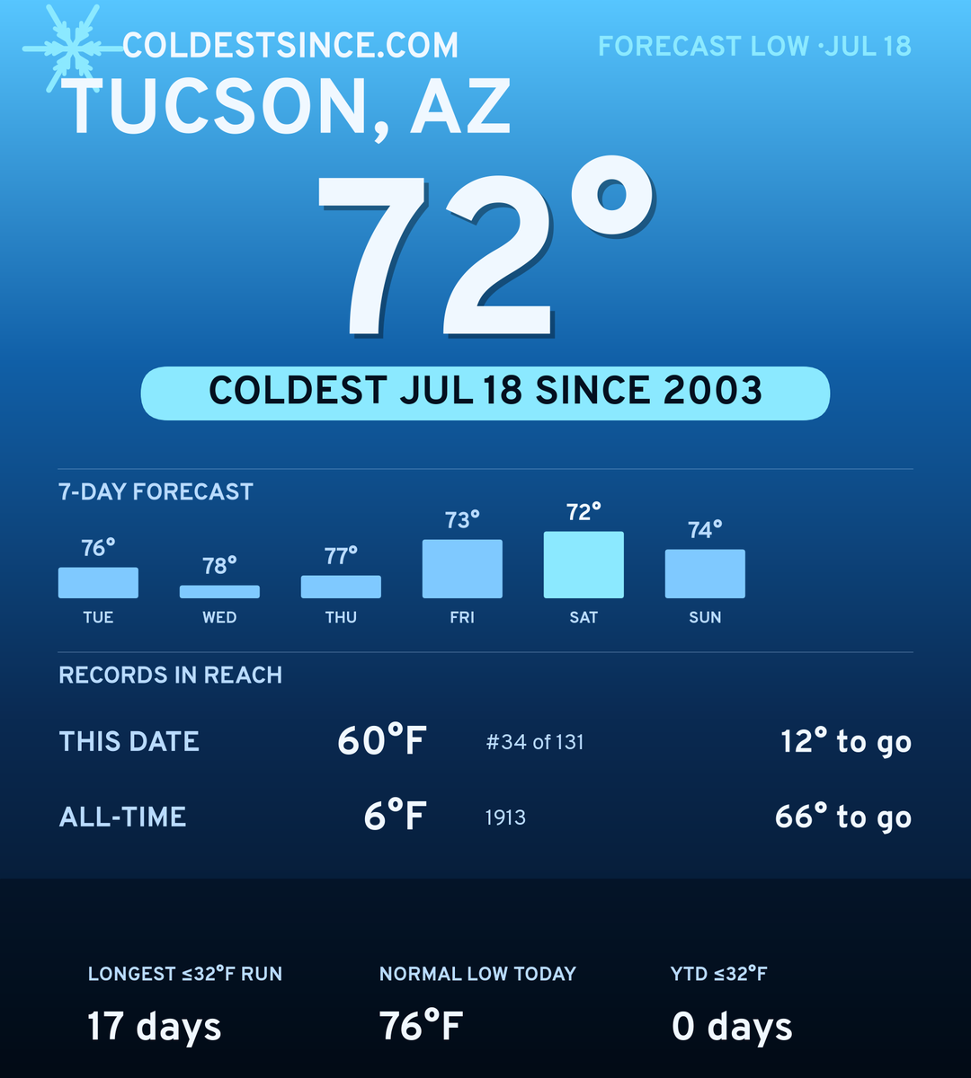 Tucson, AZ cold share card
