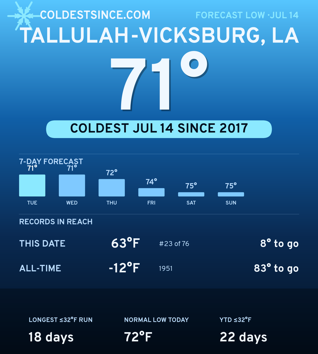 Tallulah-Vicksburg, LA cold share card