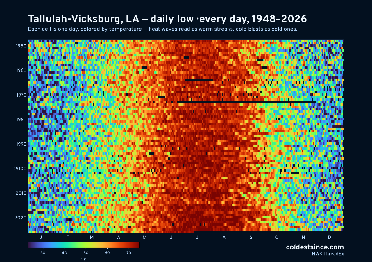 Tallulah-Vicksburg, LA daily low heat map 1948–2026
