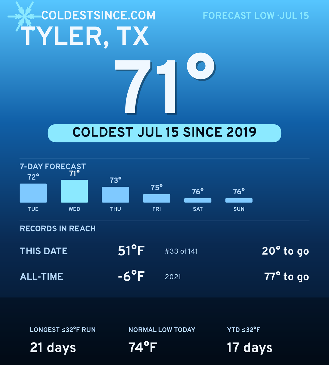 Tyler, TX cold share card