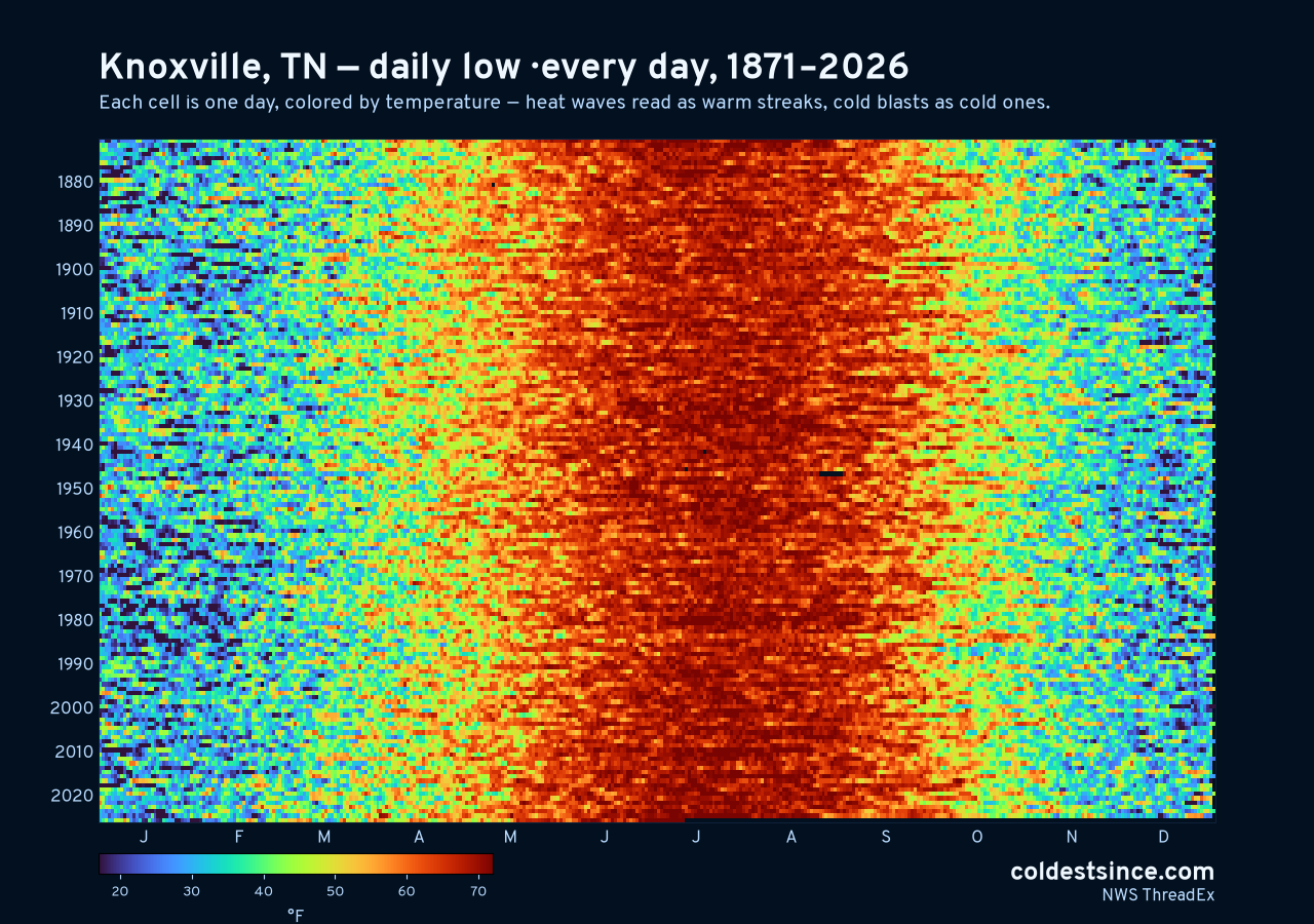 Knoxville, TN daily low heat map 1871–2026