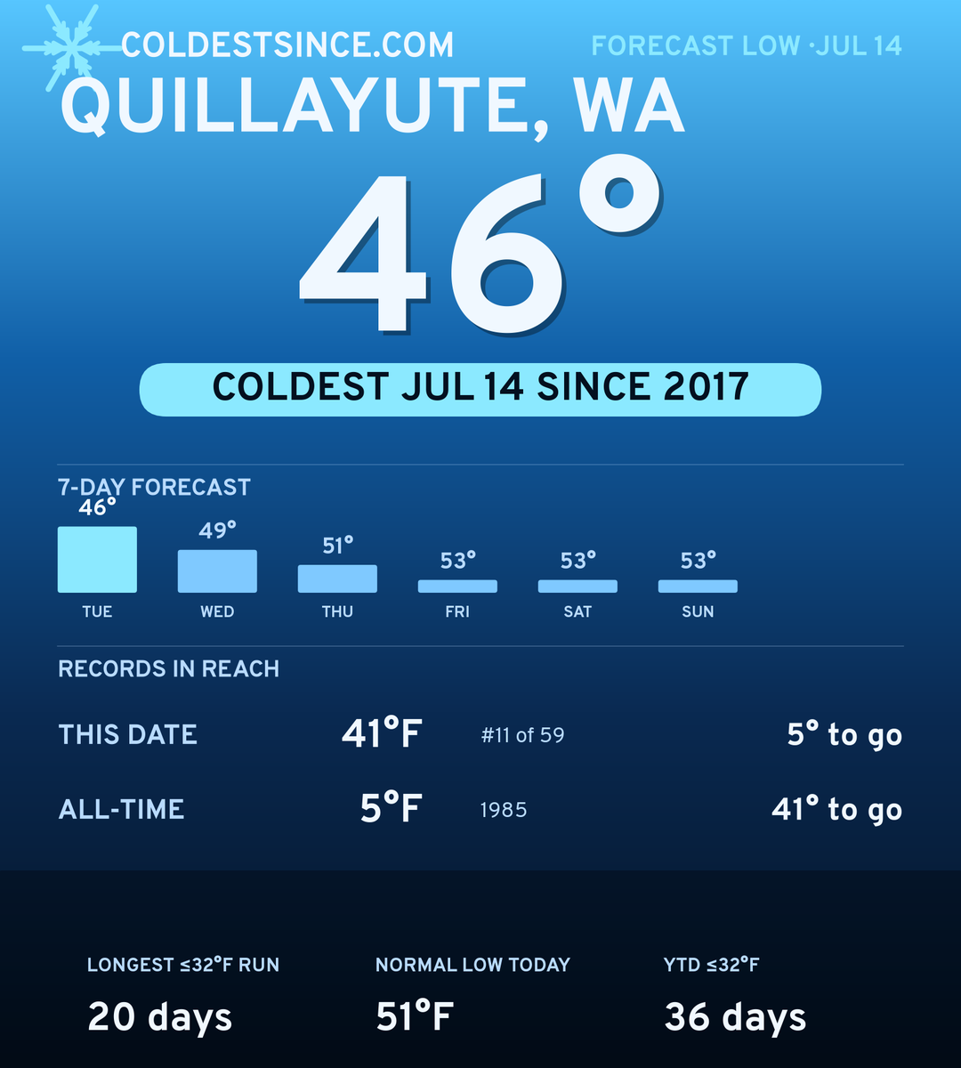 Quillayute, WA cold share card