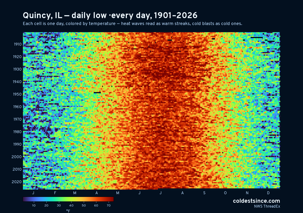 Quincy, IL daily low heat map 1901–2026