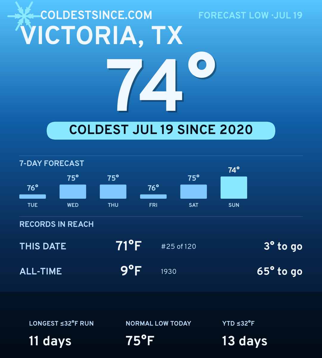 Victoria, TX cold share card