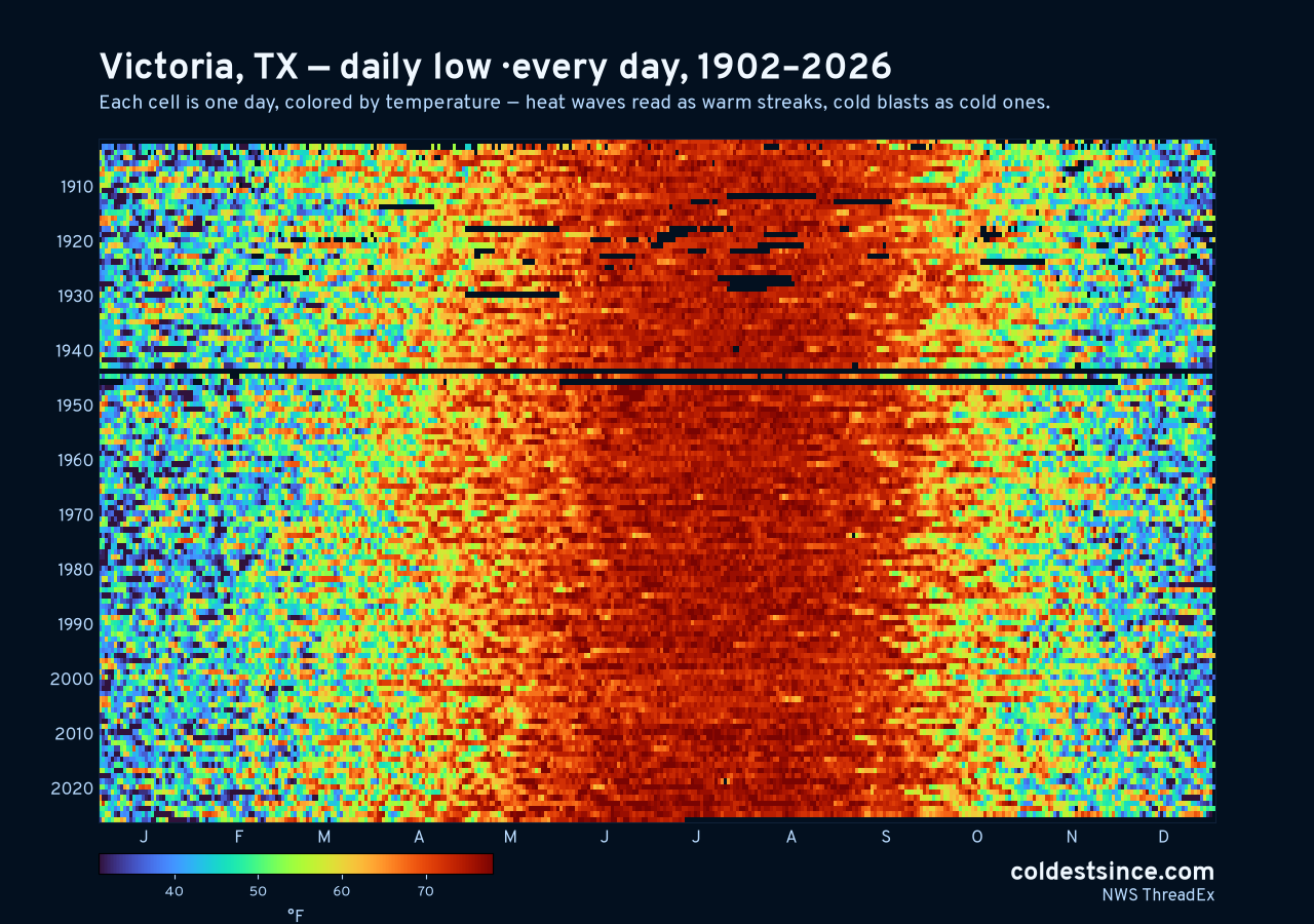 Victoria, TX daily low heat map 1902–2026