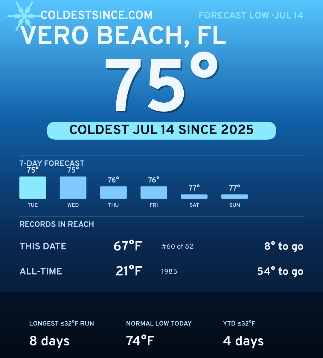 Vero Beach, FL cold share card