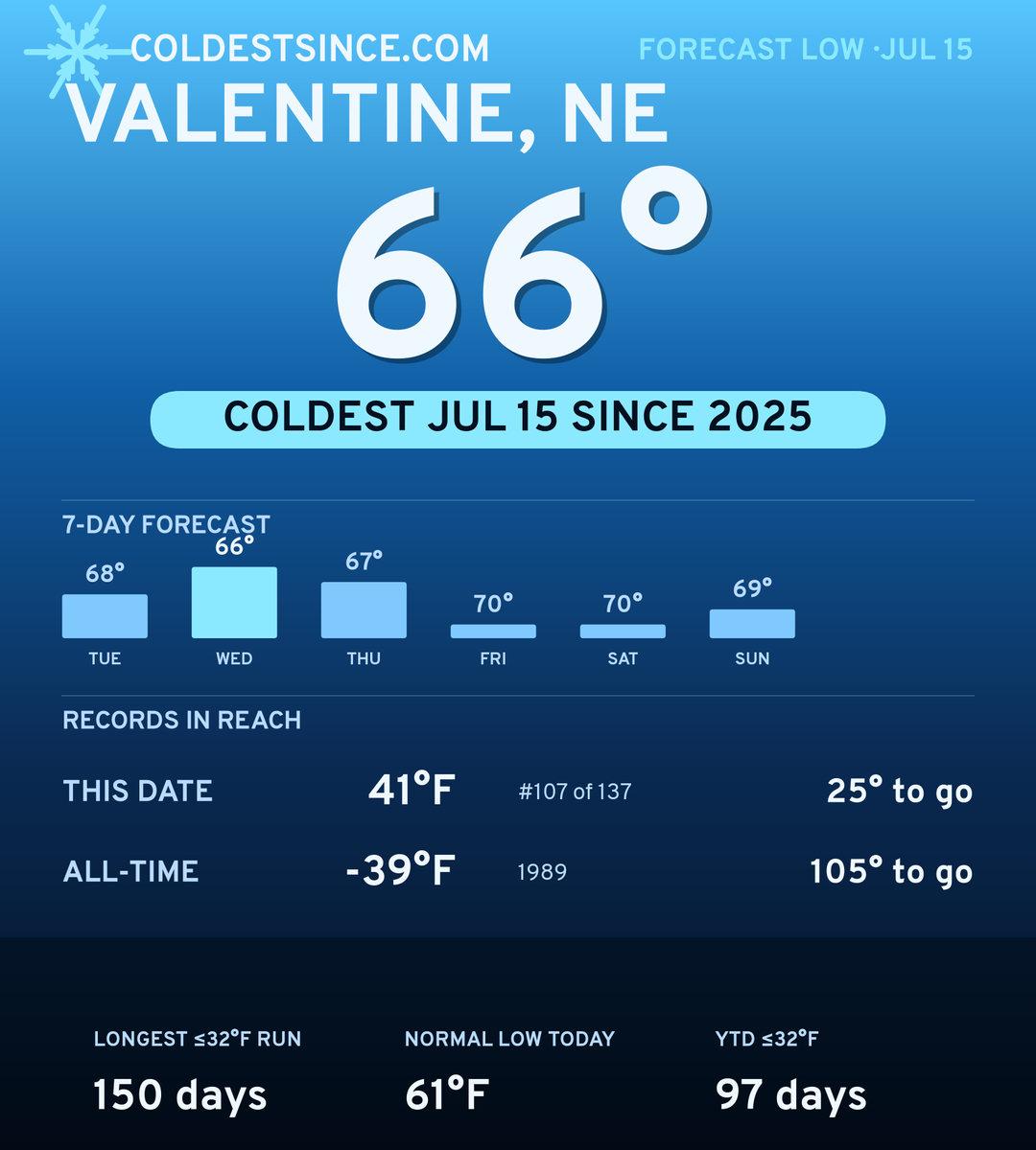 Valentine, NE cold share card