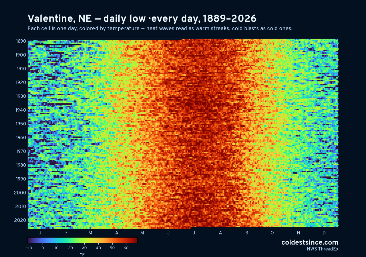 Valentine, NE daily low heat map 1889–2026