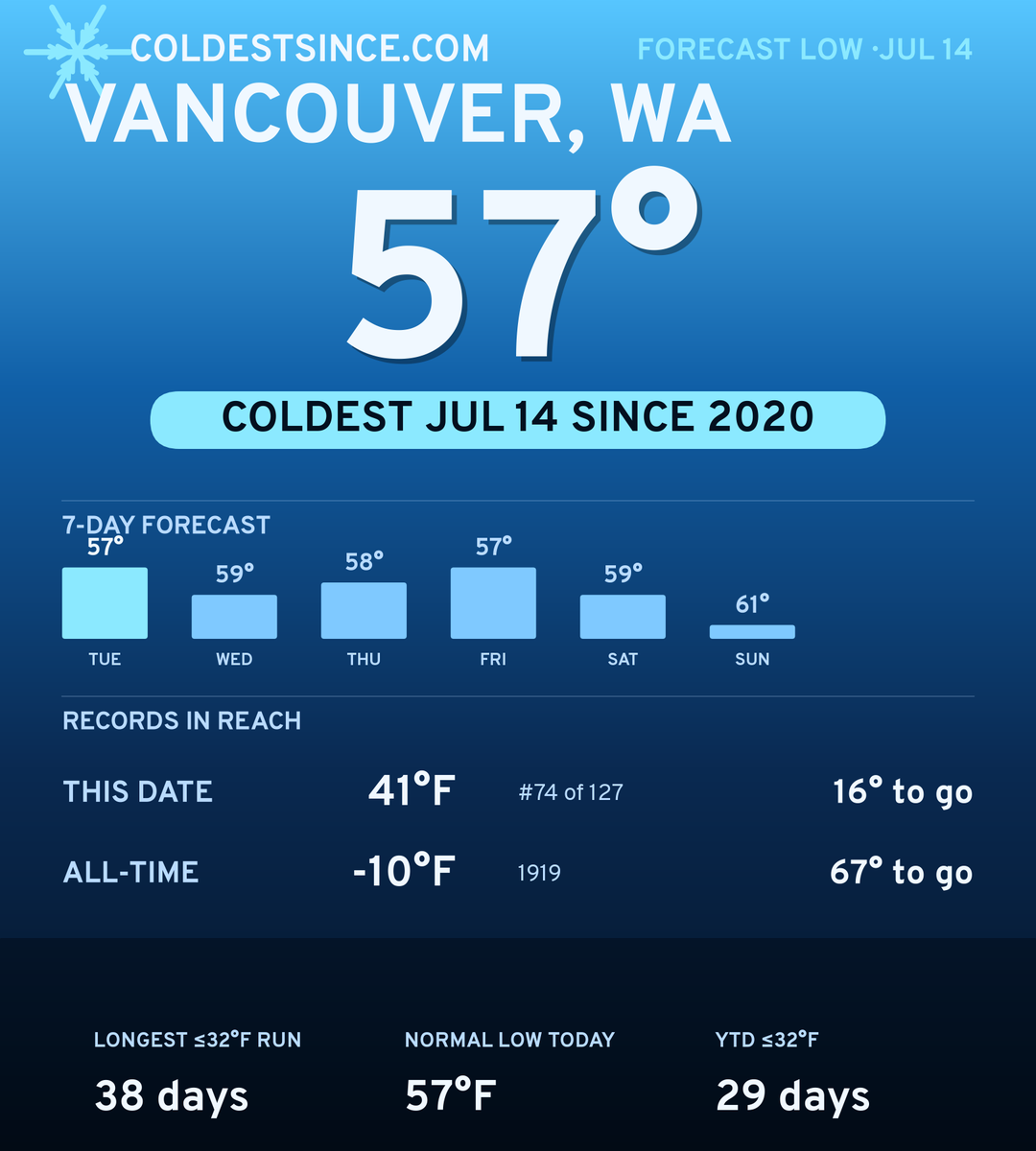 Vancouver, WA cold share card