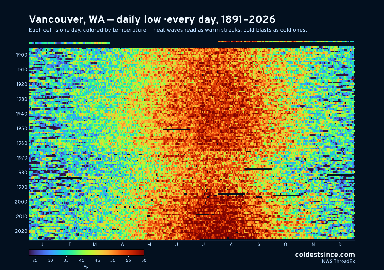 Vancouver, WA daily low heat map 1891–2026