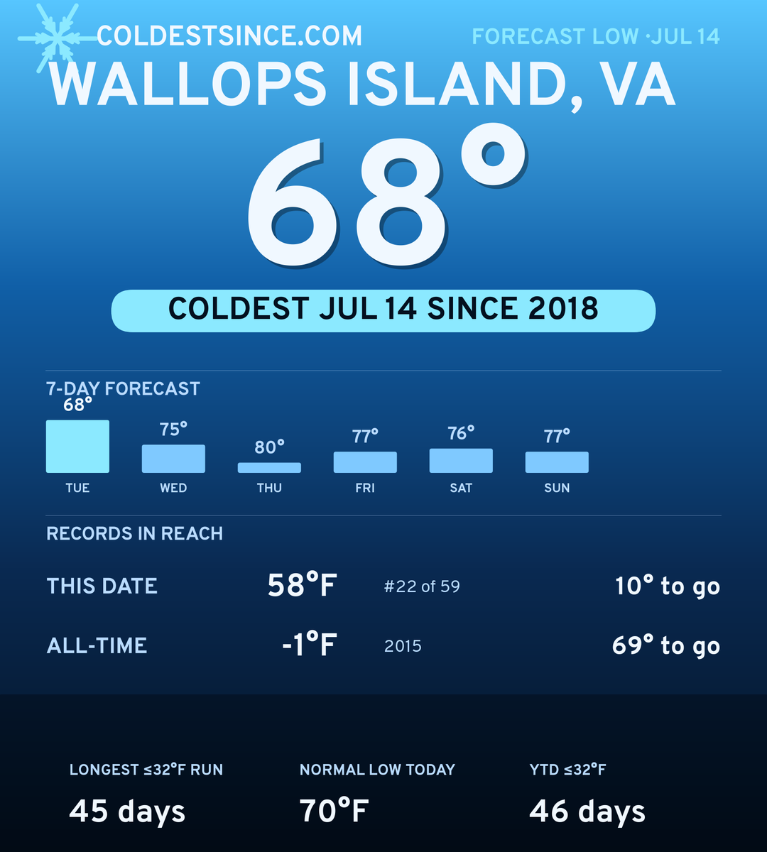 Wallops Island, VA cold share card