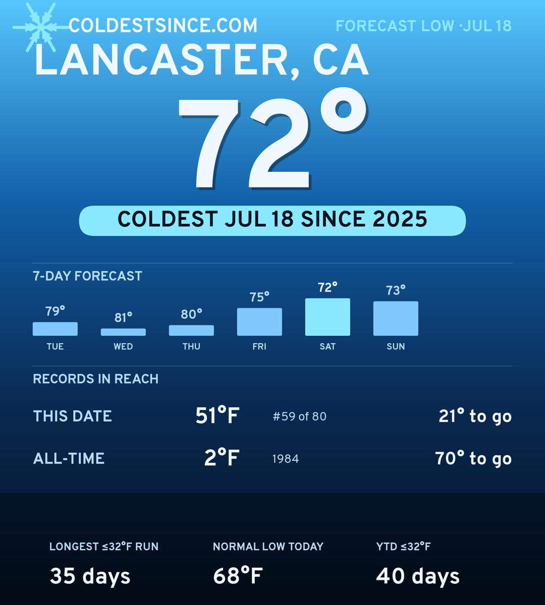 Lancaster, CA cold share card