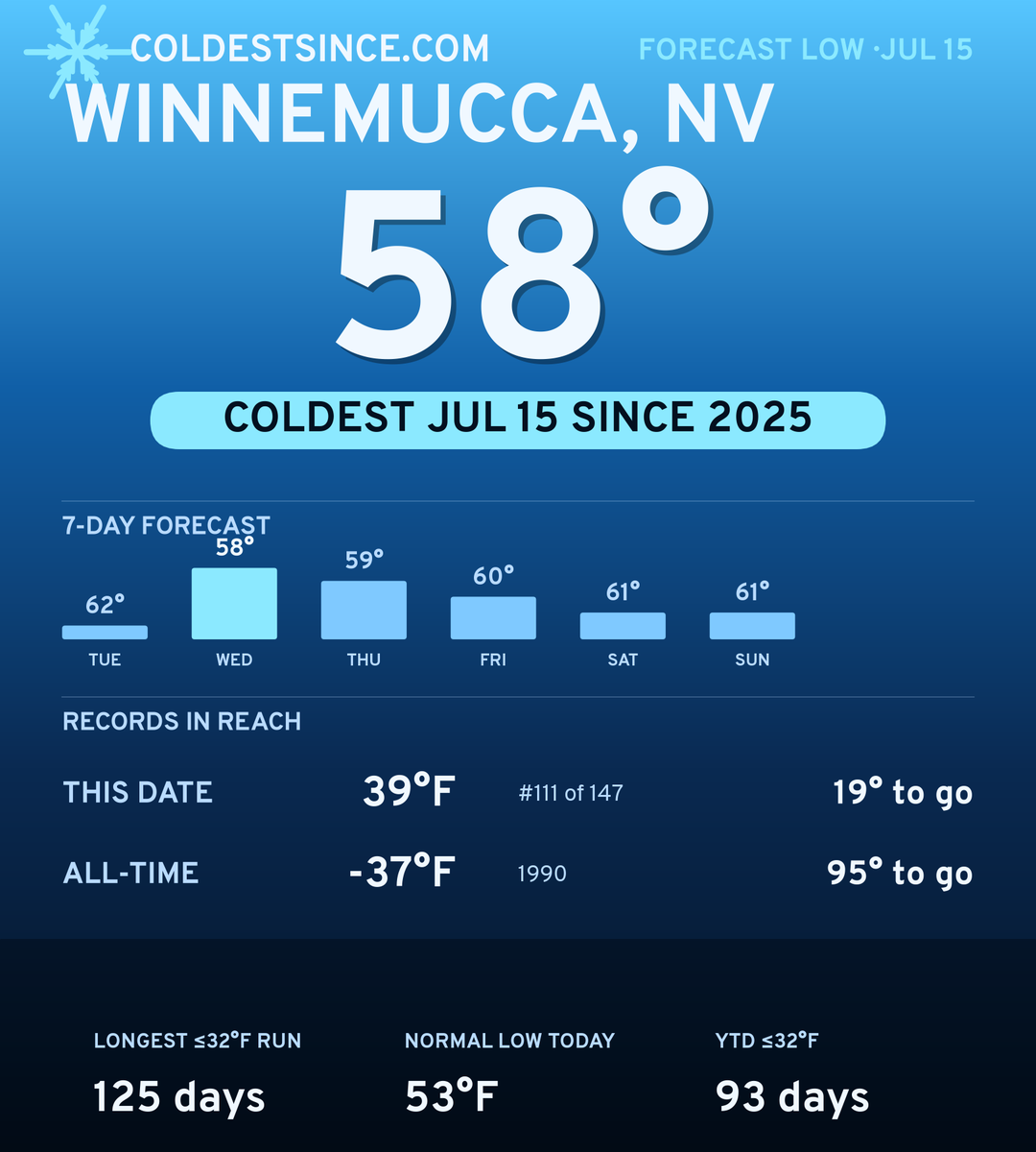 Winnemucca, NV cold share card