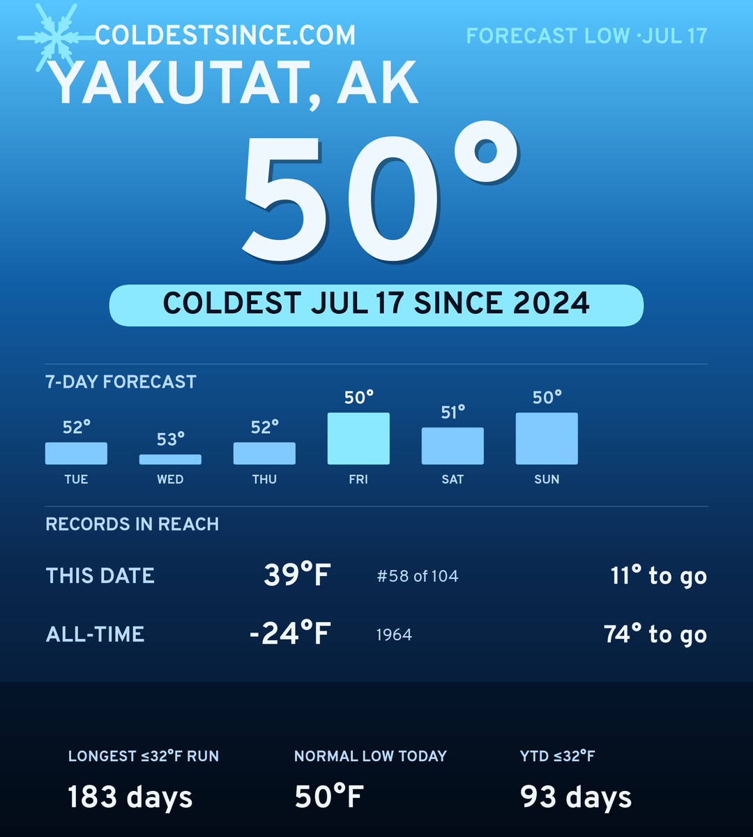 Yakutat, AK cold share card
