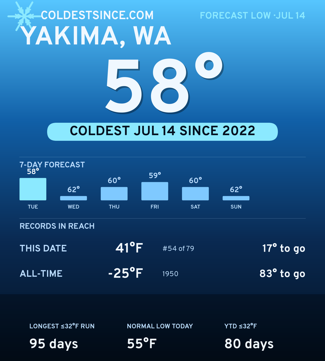 Yakima, WA cold share card