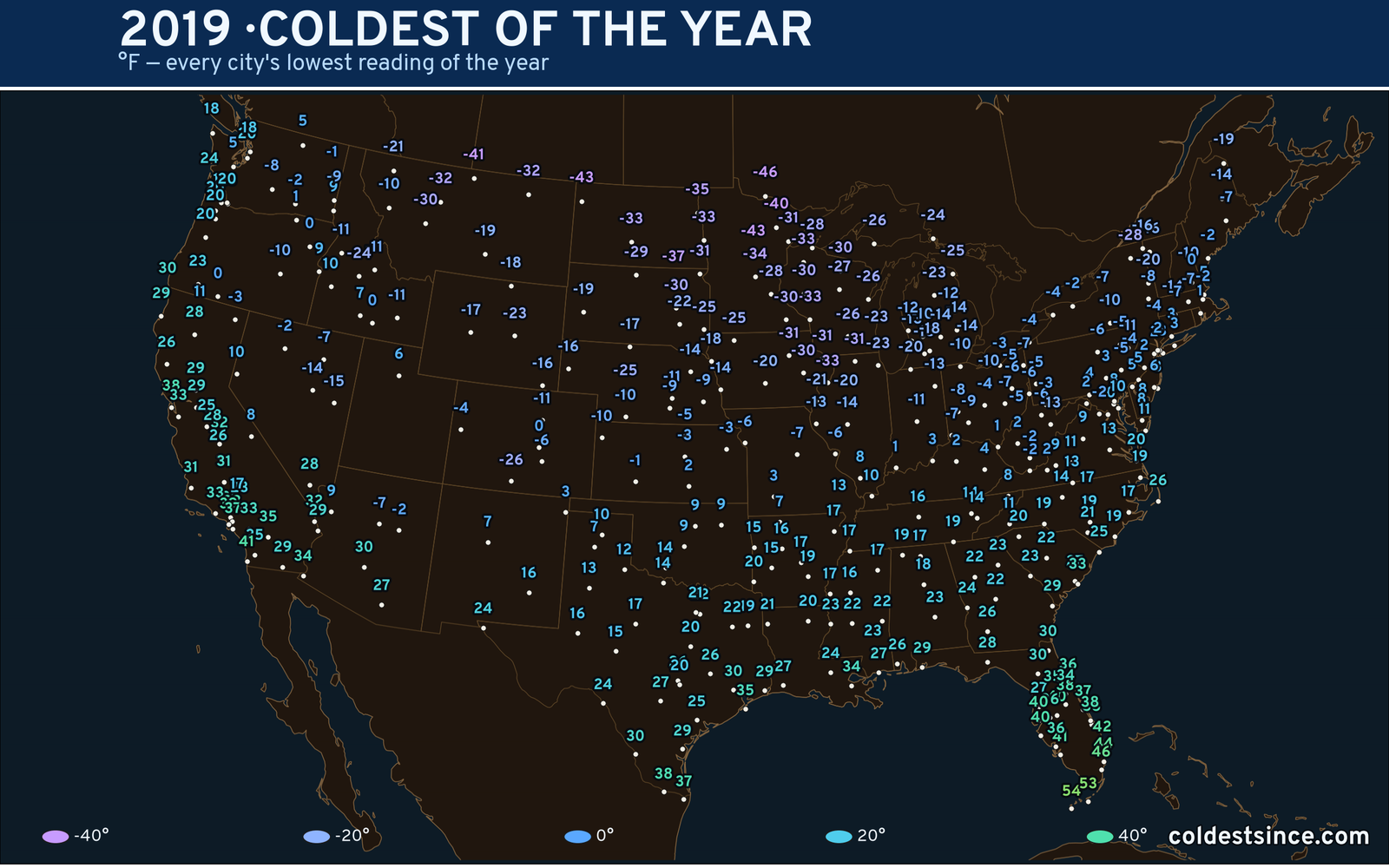 2019 — hottest and coldest temperature at each U.S. city
